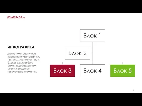Допустимы различные варианты инфографики. При этом основная часть блоков должна быть