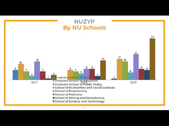 NUZYP By NU Schools