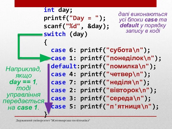 int day; printf("Day = "); scanf("%d", &day); switch (day) { case