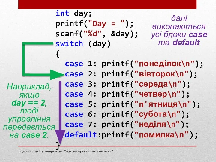 int day; printf("Day = "); scanf("%d", &day); switch (day) { case