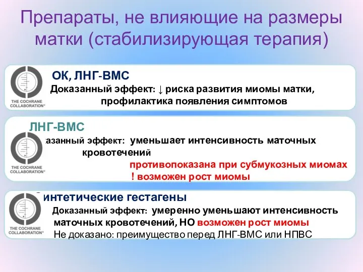 Синтетические гестагены Доказанный эффект: умеренно уменьшают интенсивность маточных кровотечений, НО возможен