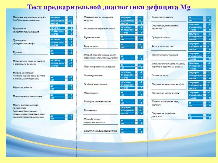 Тест предварительной диагностики дефицита Mg