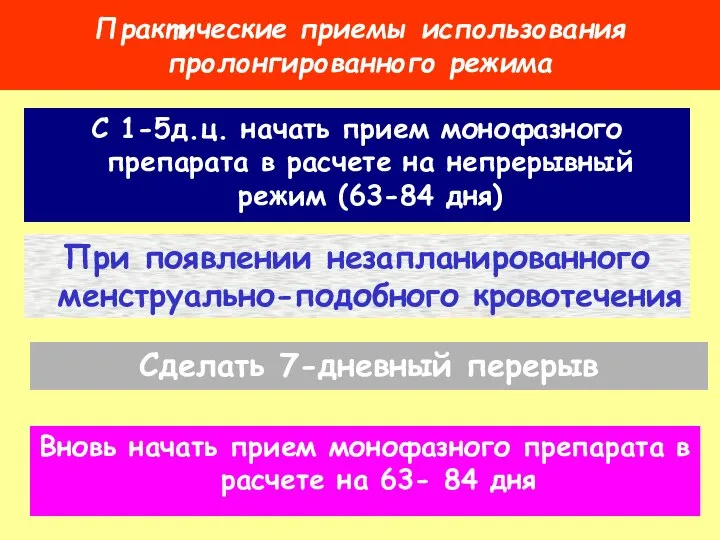 Практические приемы использования пролонгированного режима С 1-5д.ц. начать прием монофазного препарата