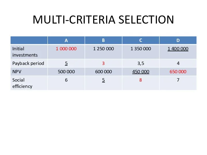 MULTI-CRITERIA SELECTION