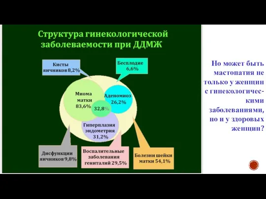 Но может быть мастопатия не только у женщин с гинекологичес-кими заболеваниями, но и у здоровых женщин?