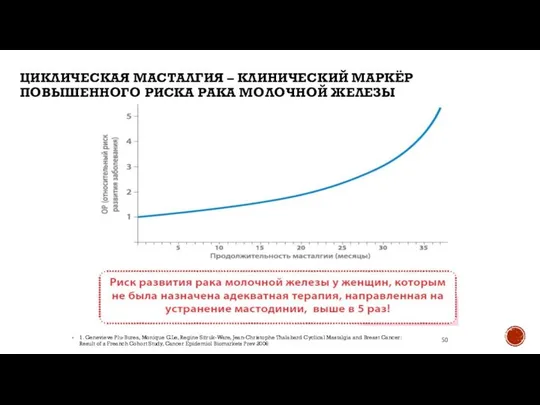 1. Genevieve Plu-Burea, Monique G.Le, Regine Sitruk-Ware, Jean-Christophe Thalabard Cyclical Mastalgia