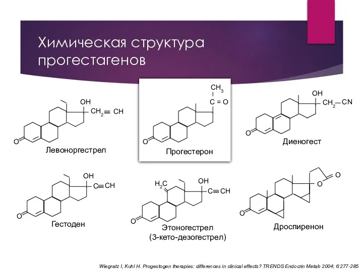Химическая структура прогестагенов Wiegratz I, Kuhl H. Progestogen therapies: differences in