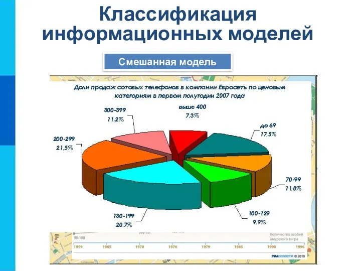 Смешанная модель Классификация информационных моделей