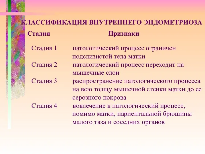 КЛАССИФИКАЦИЯ ВНУТРЕННЕГО ЭНДОМЕТРИОЗА Стадия Признаки Стадия 1 патологический процесс ограничен подслизистой