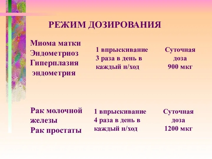 РЕЖИМ ДОЗИРОВАНИЯ Миома матки Эндометриоз Гиперплазия эндометрия 1 впрыскивание 3 раза