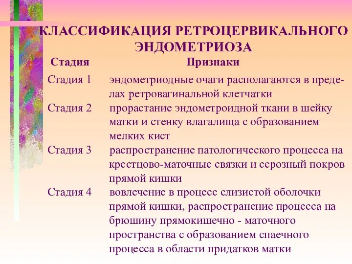 КЛАССИФИКАЦИЯ РЕТРОЦЕРВИКАЛЬНОГО ЭНДОМЕТРИОЗА Стадия Признаки Стадия 1 эндометриодные очаги располагаются в