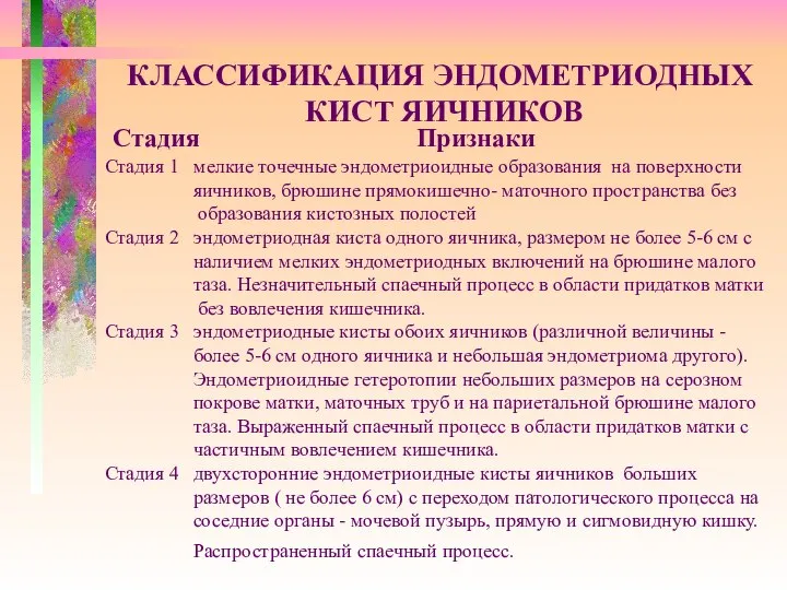 КЛАССИФИКАЦИЯ ЭНДОМЕТРИОДНЫХ КИСТ ЯИЧНИКОВ Стадия Признаки Стадия 1 мелкие точечные эндометриоидные