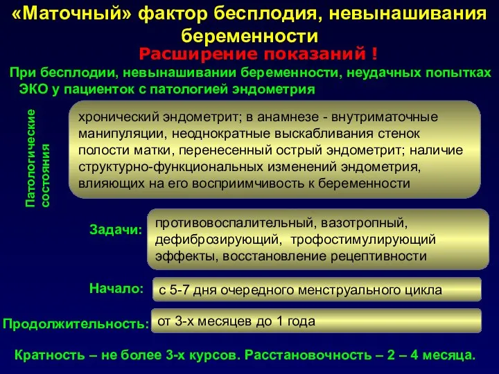 «Маточный» фактор бесплодия, невынашивания беременности При бесплодии, невынашивании беременности, неудачных попытках