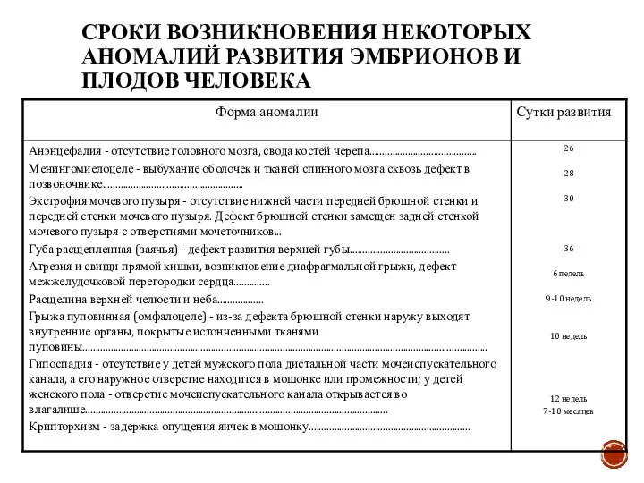 СРОКИ ВОЗНИКНОВЕНИЯ НЕКОТОРЫХ АНОМАЛИЙ РАЗВИТИЯ ЭМБРИОНОВ И ПЛОДОВ ЧЕЛОВЕКА