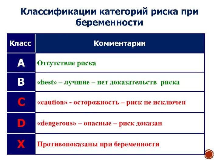 Классификации категорий риска при беременности