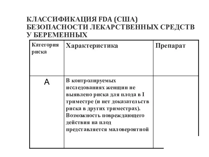 КЛАССИФИКАЦИЯ FDA (США) БЕЗОПАСНОСТИ ЛЕКАРСТВЕННЫХ СРЕДСТВ У БЕРЕМЕННЫХ