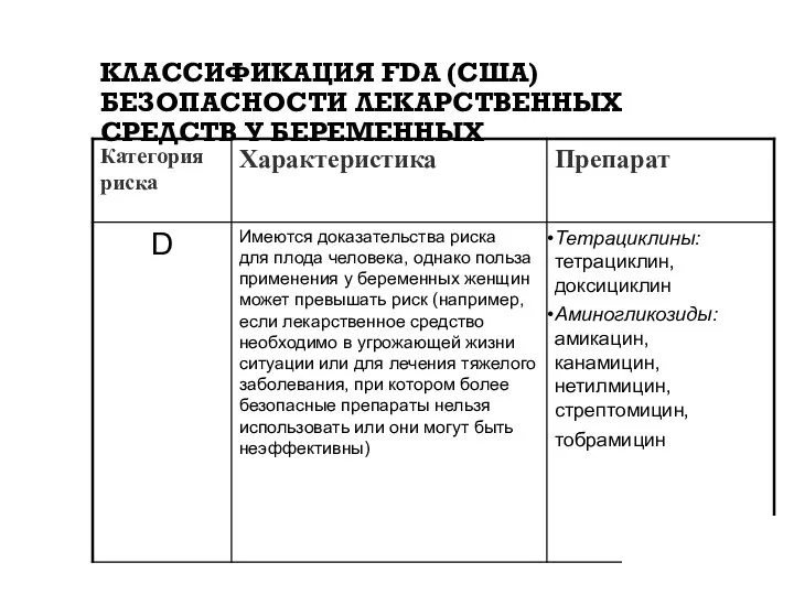 КЛАССИФИКАЦИЯ FDA (США) БЕЗОПАСНОСТИ ЛЕКАРСТВЕННЫХ СРЕДСТВ У БЕРЕМЕННЫХ