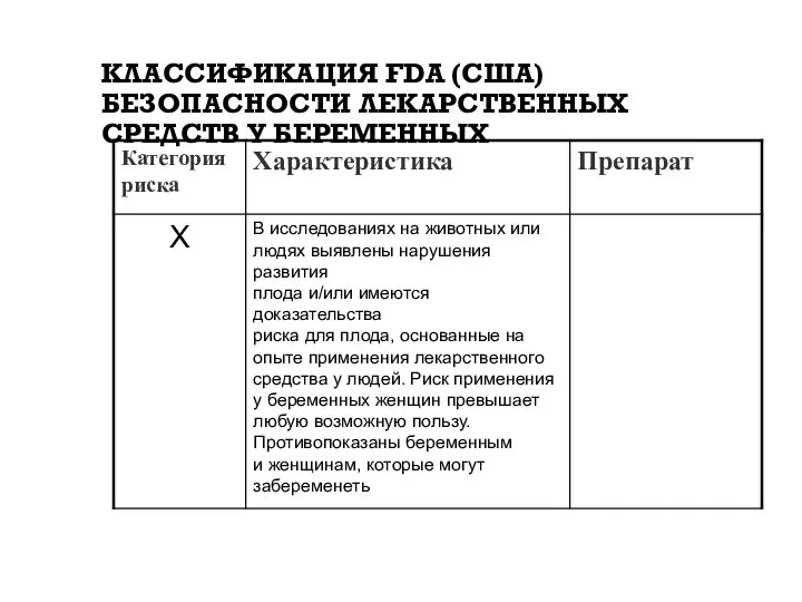 КЛАССИФИКАЦИЯ FDA (США) БЕЗОПАСНОСТИ ЛЕКАРСТВЕННЫХ СРЕДСТВ У БЕРЕМЕННЫХ