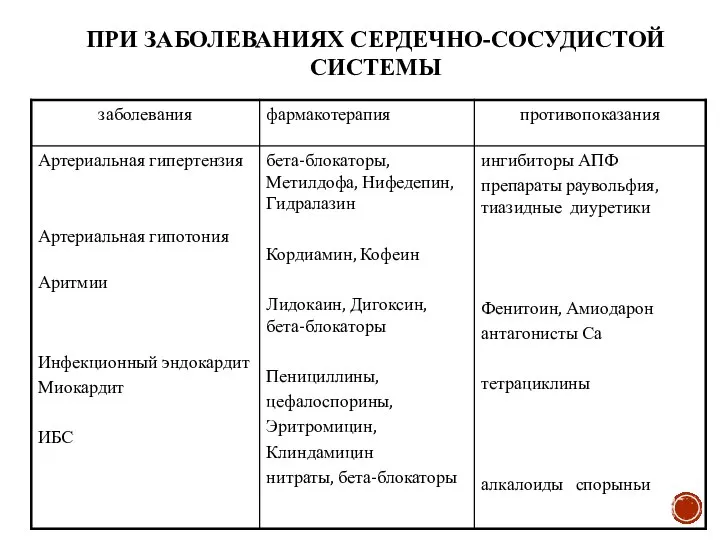 ПРИ ЗАБОЛЕВАНИЯХ СЕРДЕЧНО-СОСУДИСТОЙ СИСТЕМЫ