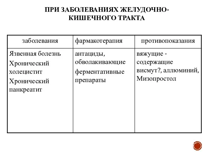 ПРИ ЗАБОЛЕВАНИЯХ ЖЕЛУДОЧНО-КИШЕЧНОГО ТРАКТА