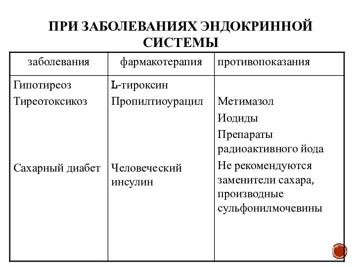 ПРИ ЗАБОЛЕВАНИЯХ ЭНДОКРИННОЙ СИСТЕМЫ