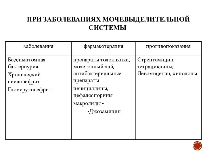 ПРИ ЗАБОЛЕВАНИЯХ МОЧЕВЫДЕЛИТЕЛЬНОЙ СИСТЕМЫ