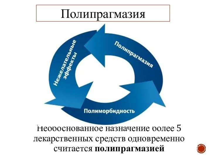 Необоснованное назначение более 5 лекарственных средств одновременно считается полипрагмазией Полипрагмазия