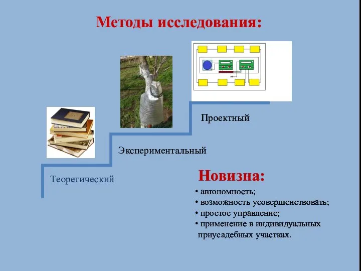 Методы исследования: Теоретический Экспериментальный Проектный автономность; возможность усовершенствовать; простое управление; применение в индивидуальных приусадебных участках. Новизна: