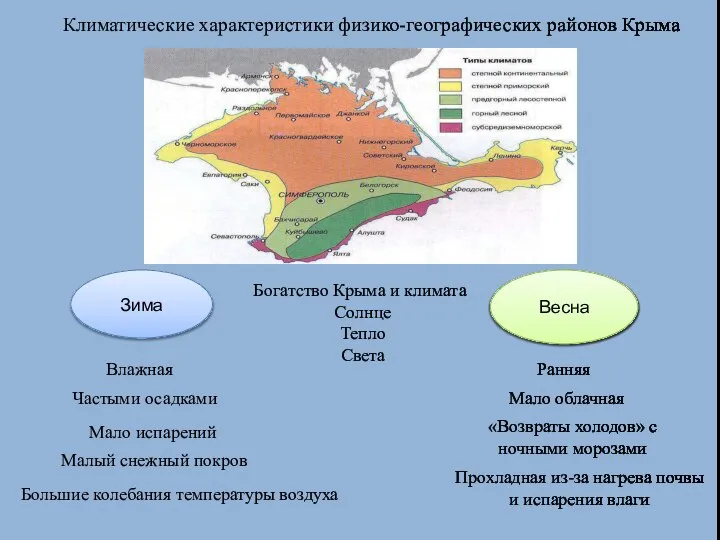 Климатические характеристики физико-географических районов Крыма Зима Весна Богатство Крыма и климата