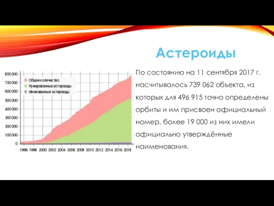 Астероиды По состоянию на 11 сентября 2017 г. насчитывалось 739 062