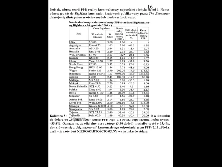 Jednak, wbrew teorii PPP, realny kurs walutowy najczęściej odchyla się od
