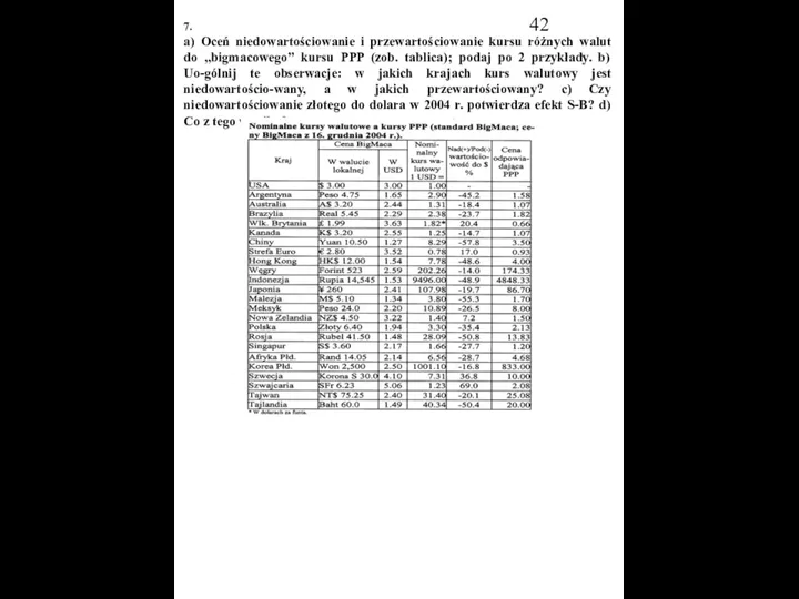 7. a) Oceń niedowartościowanie i przewartościowanie kursu różnych walut do „bigmacowego”
