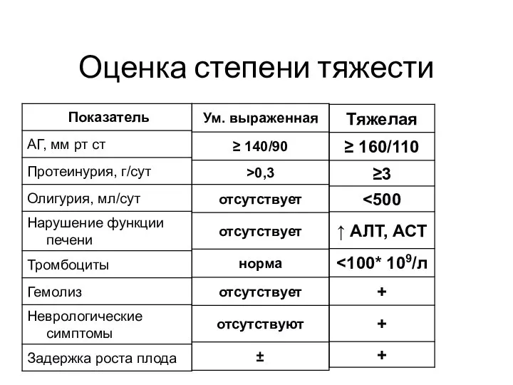 Оценка степени тяжести