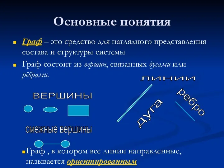 Основные понятия Граф – это средство для наглядного представления состава и