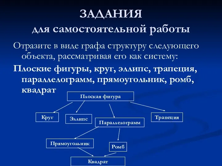 ЗАДАНИЯ для самостоятельной работы Отразите в виде графа структуру следующего объекта,