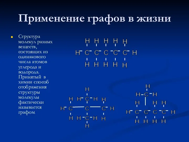 Применение графов в жизни Структура молекул разных веществ, состоящих из одинакового