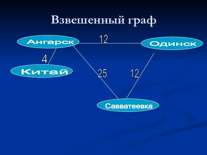 Взвешенный граф Ангарск Китай Савватеевка Одинск 4 12 25 12