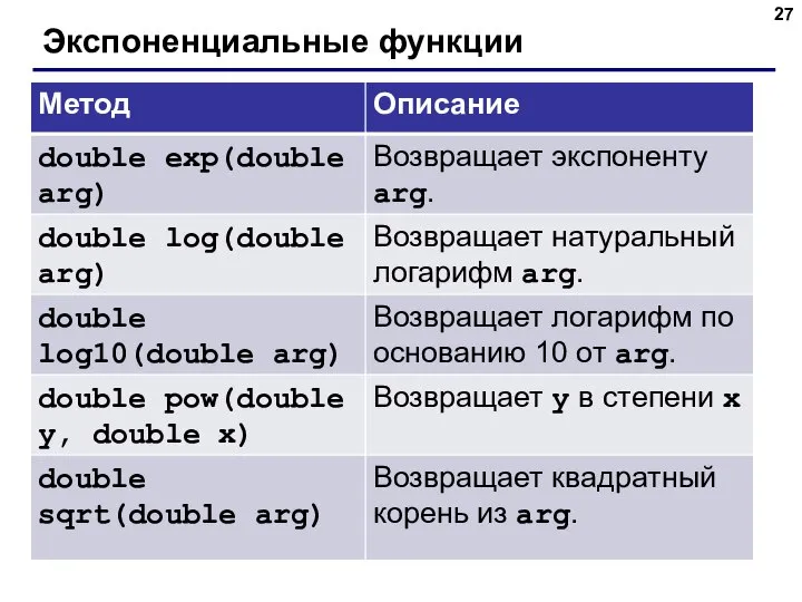 Экспоненциальные функции