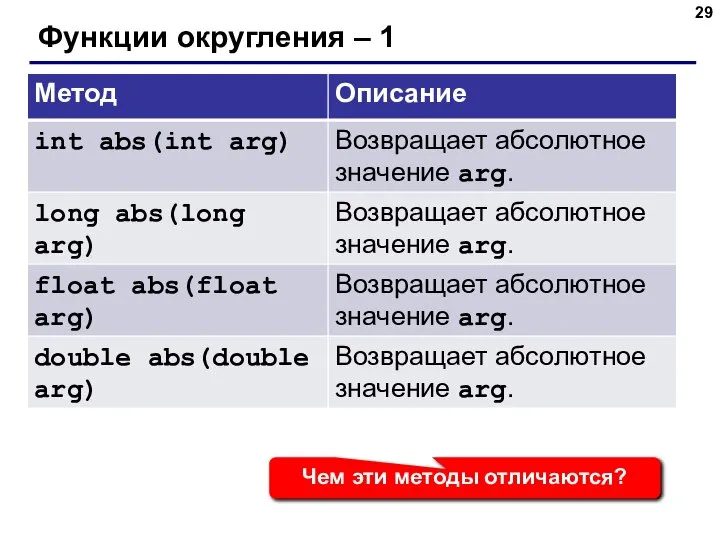 Функции округления – 1 Чем эти методы отличаются?