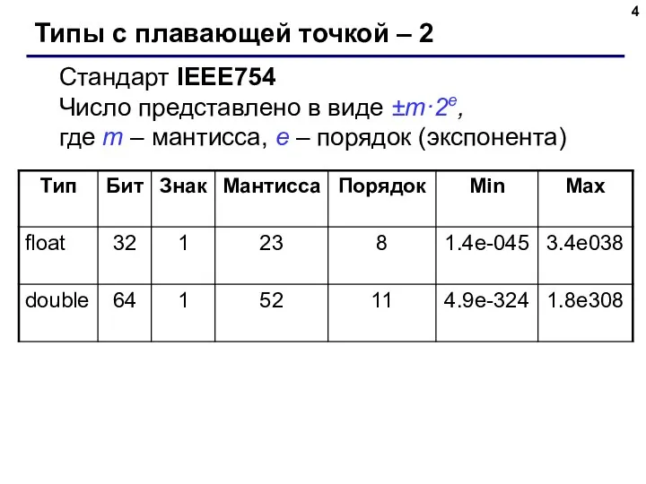 Типы с плавающей точкой – 2 Стандарт IEEE754 Число представлено в