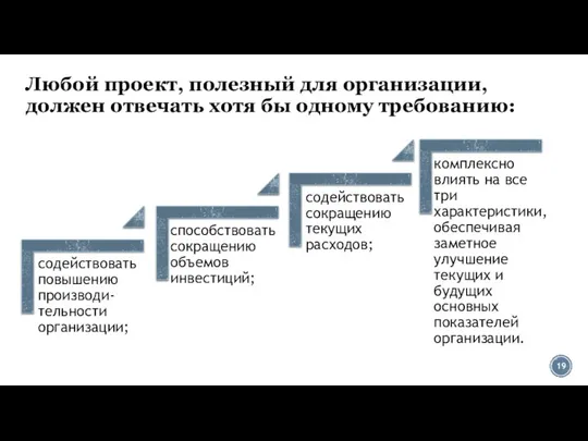 Любой проект, полезный для организации, должен отвечать хотя бы одному требованию: