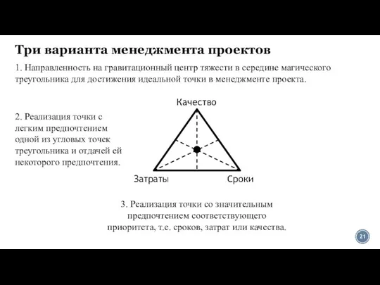 Три варианта менеджмента проектов Качество Затраты Сроки 1. Направленность на гравитационный