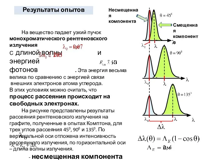 Результаты опытов