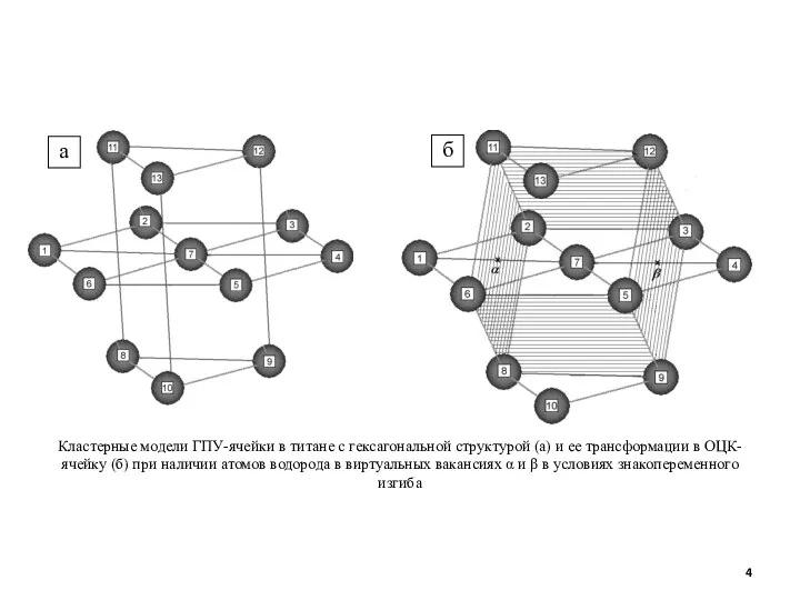 а б Кластерные модели ГПУ-ячейки в титане с гексагональной структурой (а)