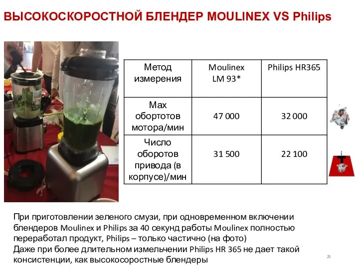 ВЫСОКОСКОРОСТНОЙ БЛЕНДЕР MOULINEX VS Philips При приготовлении зеленого смузи, при одновременном