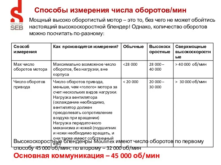 Способы измерения числа оборотов/мин Мощный высоко оборотистый мотор – это то,