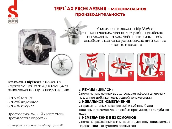 TRIPL`AX PRO® ЛЕЗВИЯ - максимальная производительность Технология Tripl'Ax®: 6 ножей из