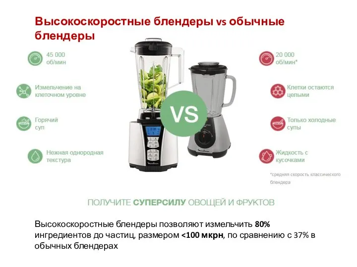 Высокоскоростные блендеры vs обычные блендеры Высокоскоростные блендеры позволяют измельчить 80% ингредиентов до частиц, размером