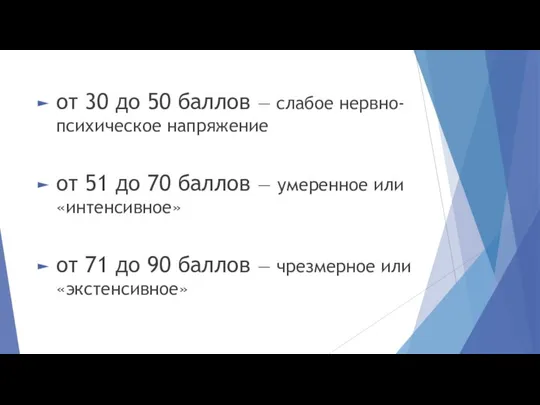 от 30 до 50 баллов — слабое нервно-психическое напряжение от 51