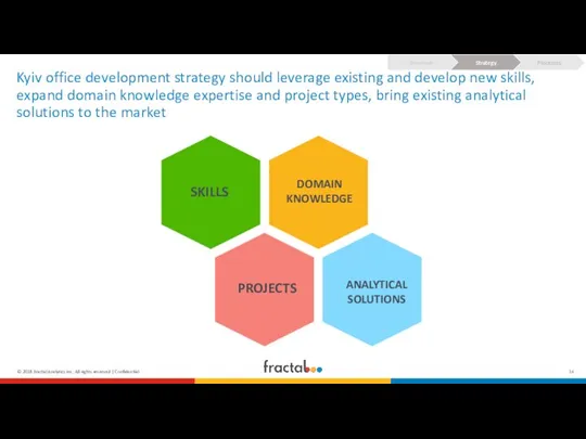 Kyiv office development strategy should leverage existing and develop new skills,